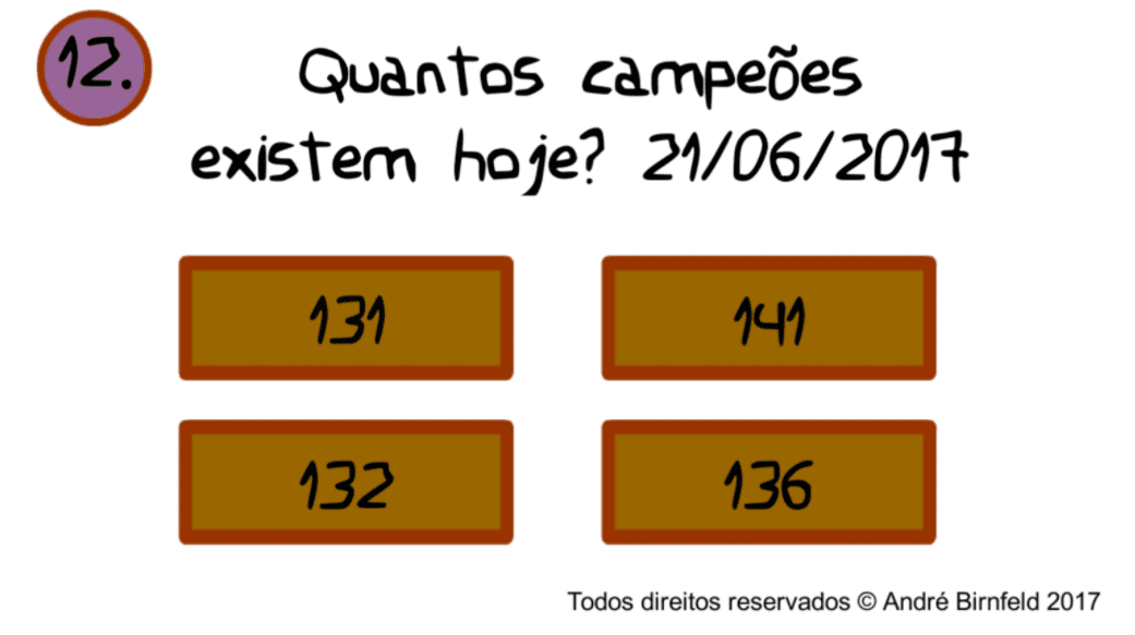 Gênio Quiz League of Legends