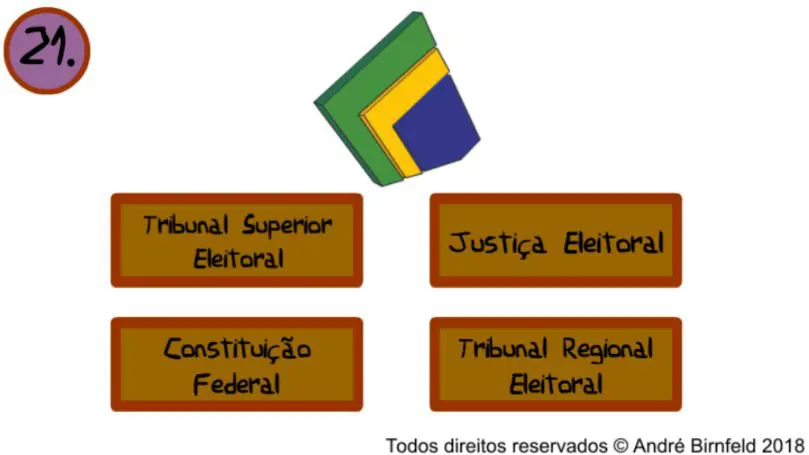 Questão 23 Gênio Quiz Eleições