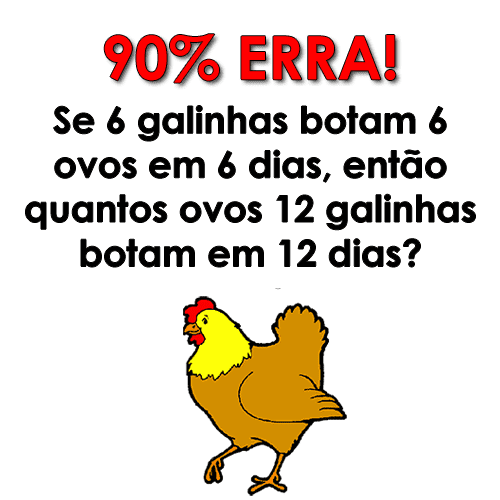 Se 6 galinhas botam 6 ovos em 6 dias, então quantos ovos 12 galinhas botam em 12 dias?