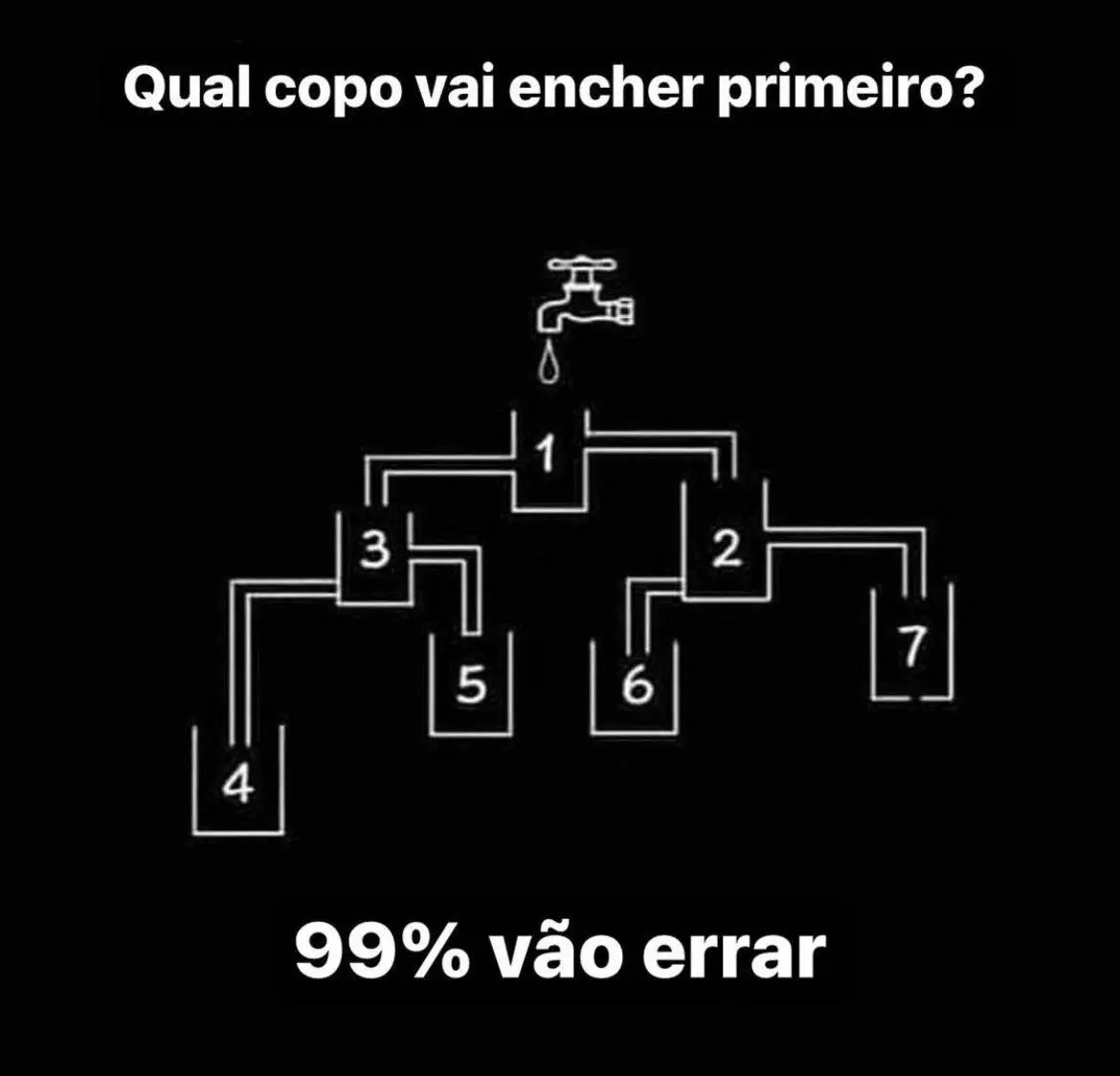 Qual copo vai encher primeiro