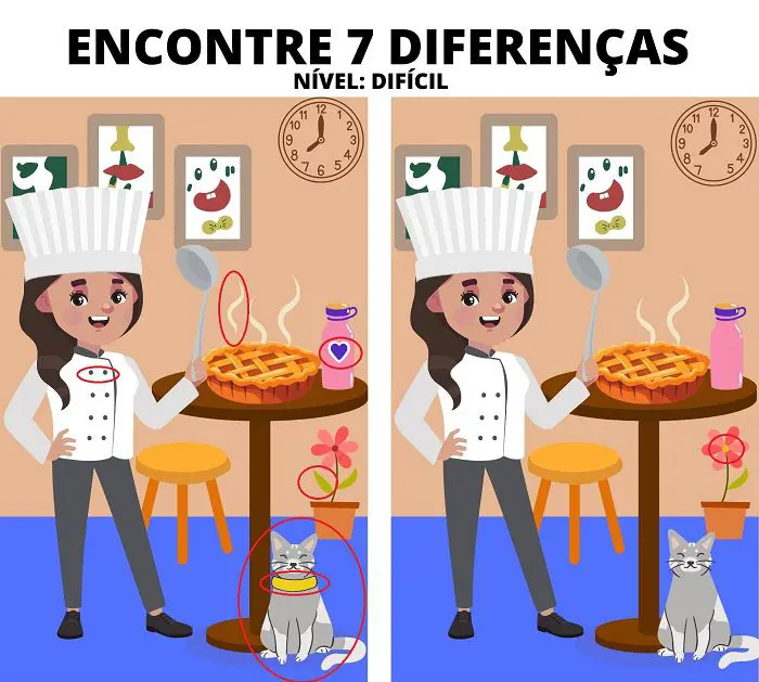 Resposta Jogo dos 7 Erros: A Chef