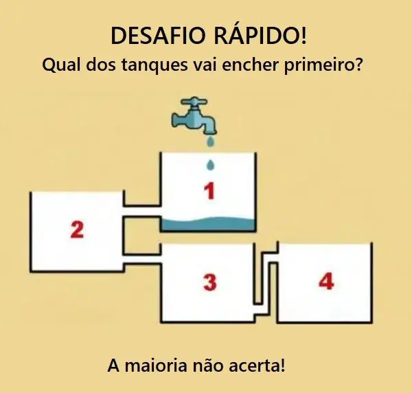 Qual dos tanque vai encher primeiro?