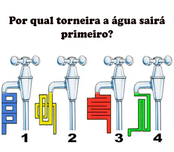 Por qual torneira a água sairá primeiro?