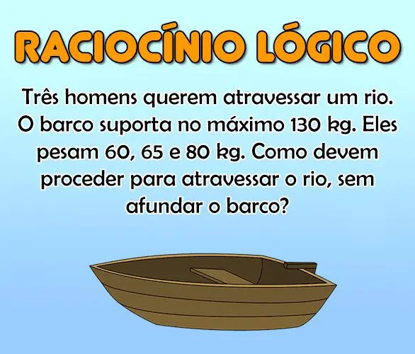 Três homens querem atravessar um rio, o barco suporta no máximo 130 kg, eles pesam 60, 65 e 80 kg...