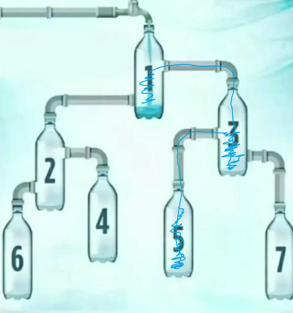 Resposta Desafio: Qual Garrafa Vai Encher Primeiro?
