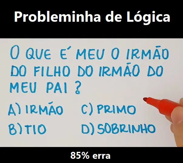 O Que é Meu o Irmão do Filho do Irmão do Meu Pai?