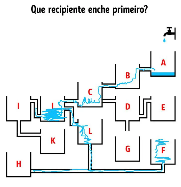 Resposta Qual recipiente vai encher primeiro?