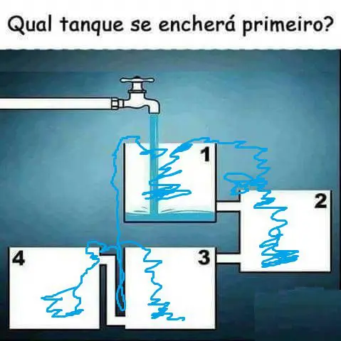 Resposta Desafio: Qual Tanque se Encherá Primeiro?