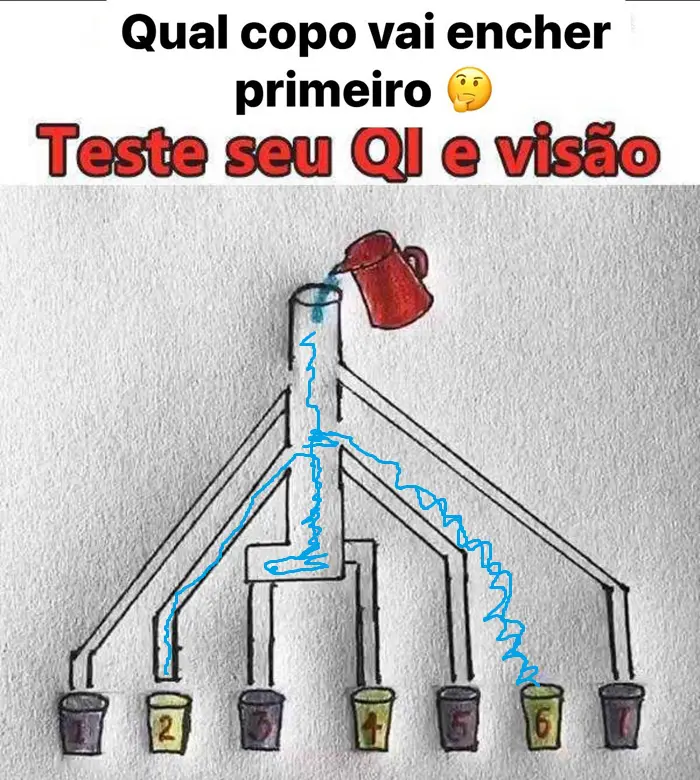 Veja a Resposta do Teste de QI e Visão: Qual Copo Vai Encher Primeiro?