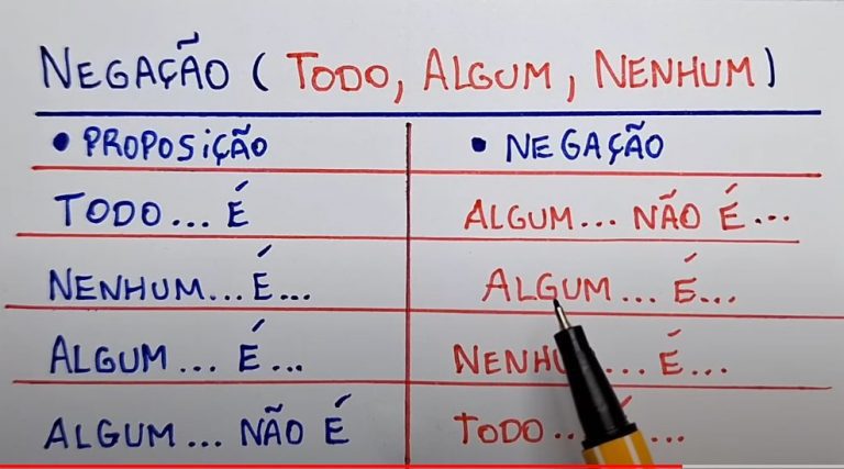 Questão De Concurso: A Negação De "Nenhuma Cobra Voa" é: