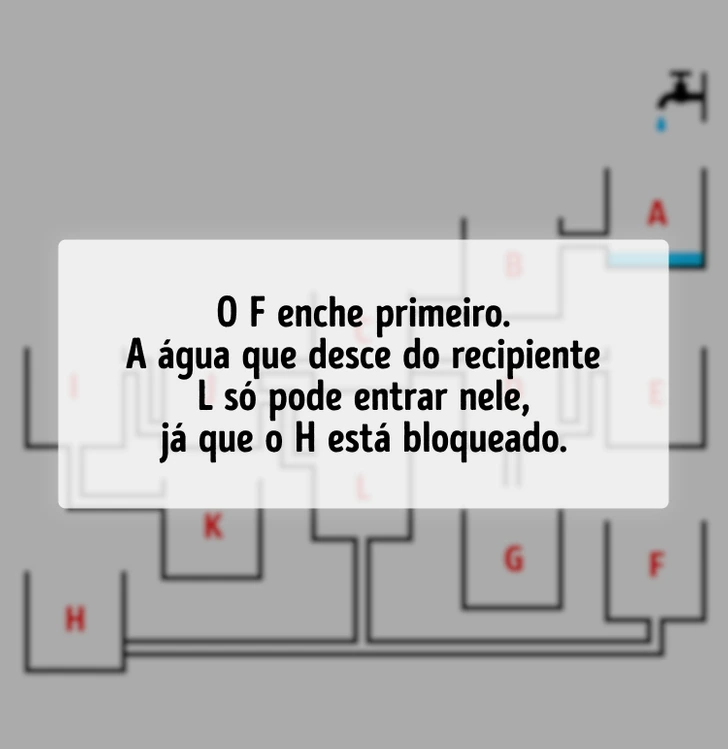 Resposta Qual recipiente vai encher primeiro?